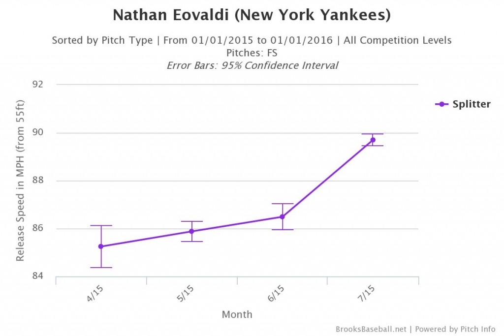 Brooksbaseball-Chart (1)