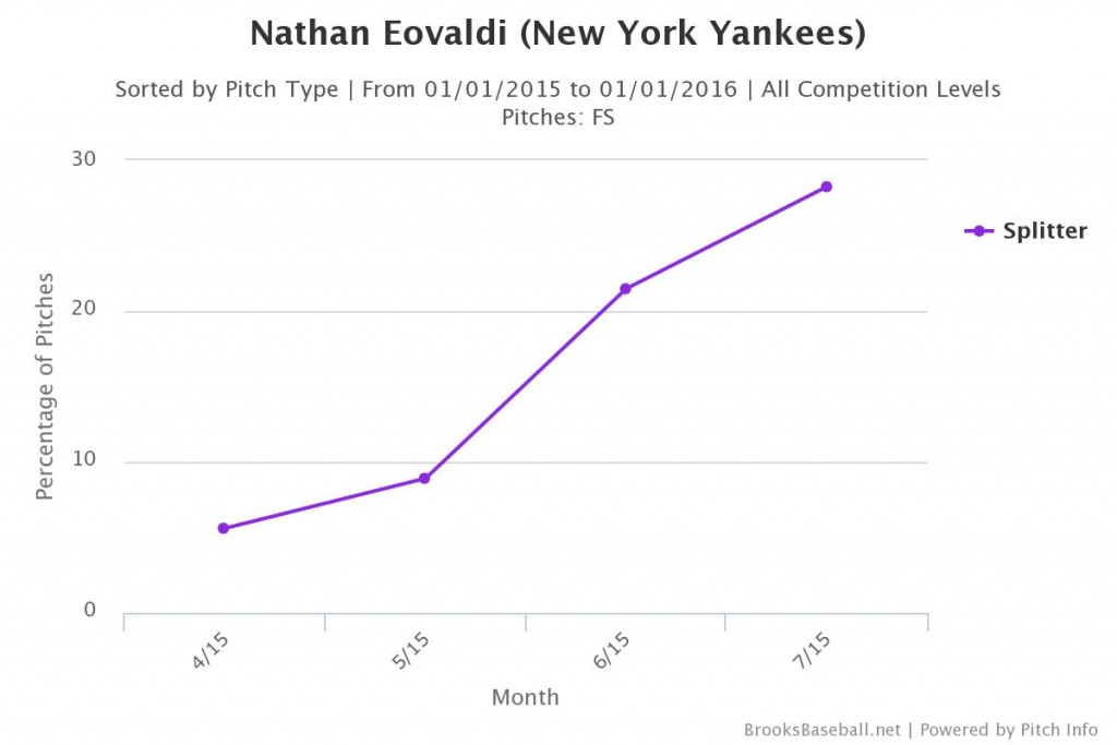 Brooksbaseball-Chart