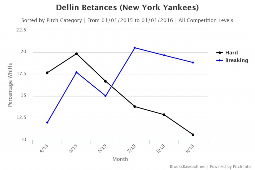 Brooksbaseball-Chart (3)