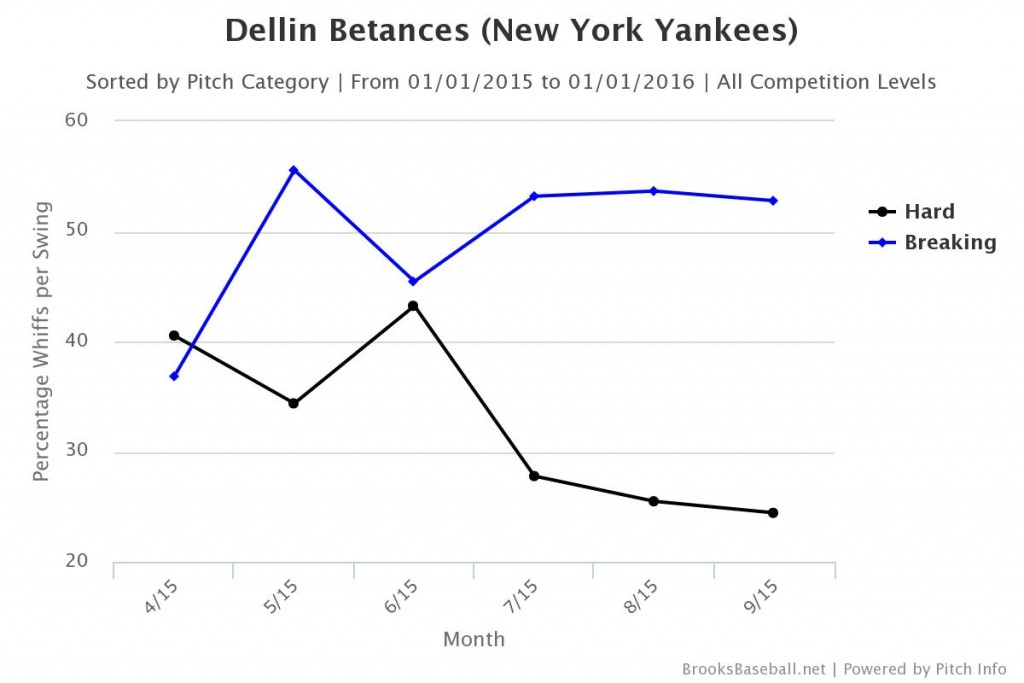 Brooksbaseball-Chart (4)