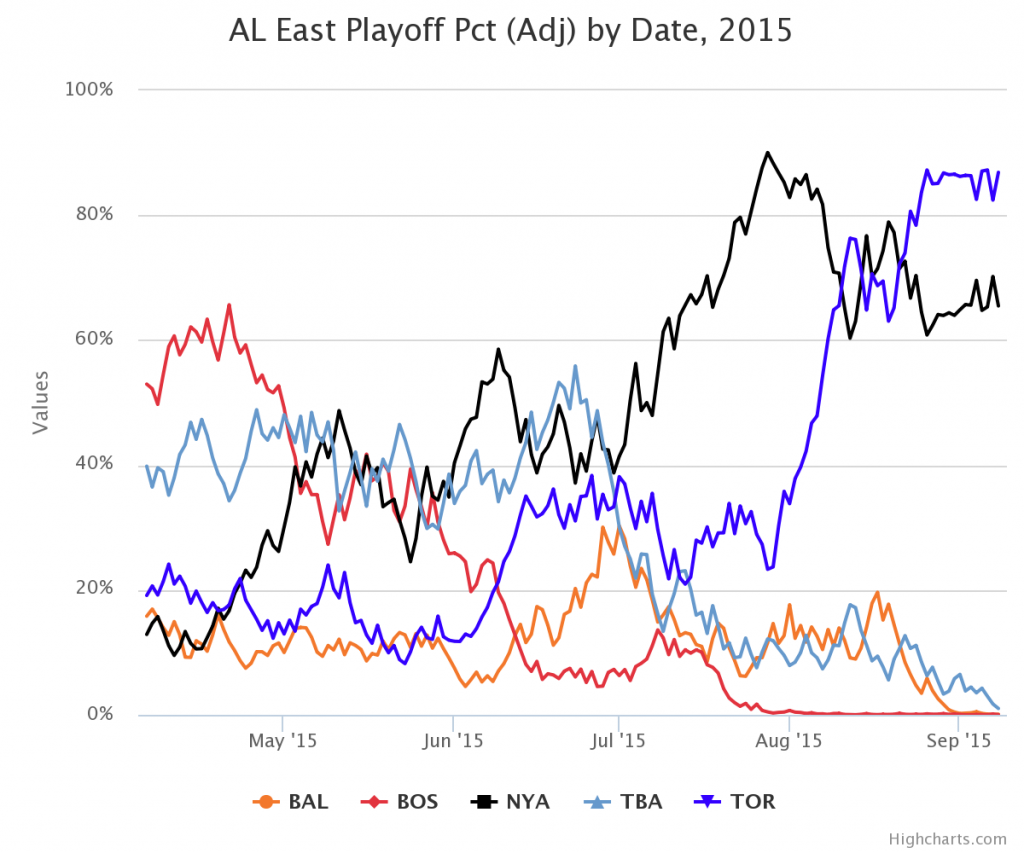 chart (3)