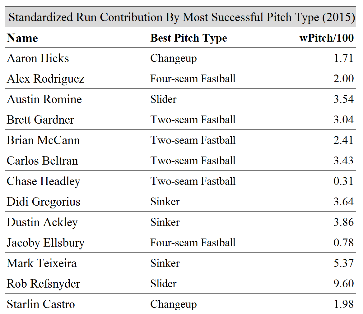 Fangraphs grades Scott Servais B+ for his managing in the playoffs :  r/Mariners