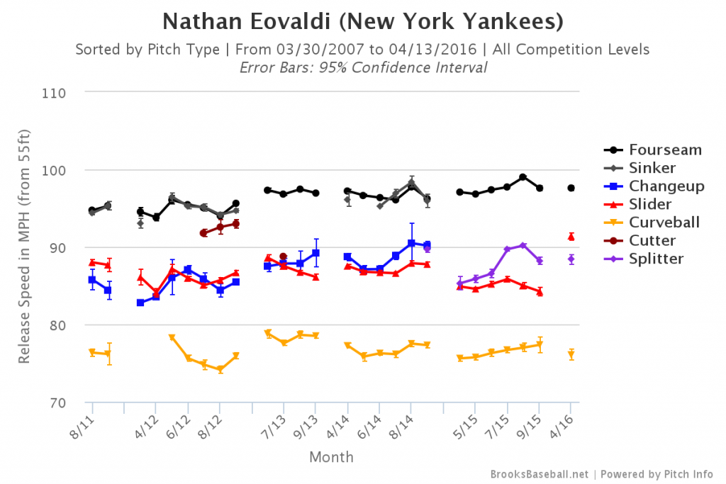 Brooksbaseball-Chart (1)