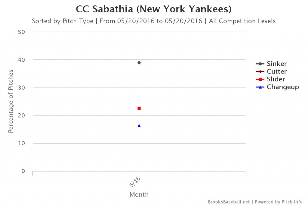 Brooksbaseball-Chart (16)