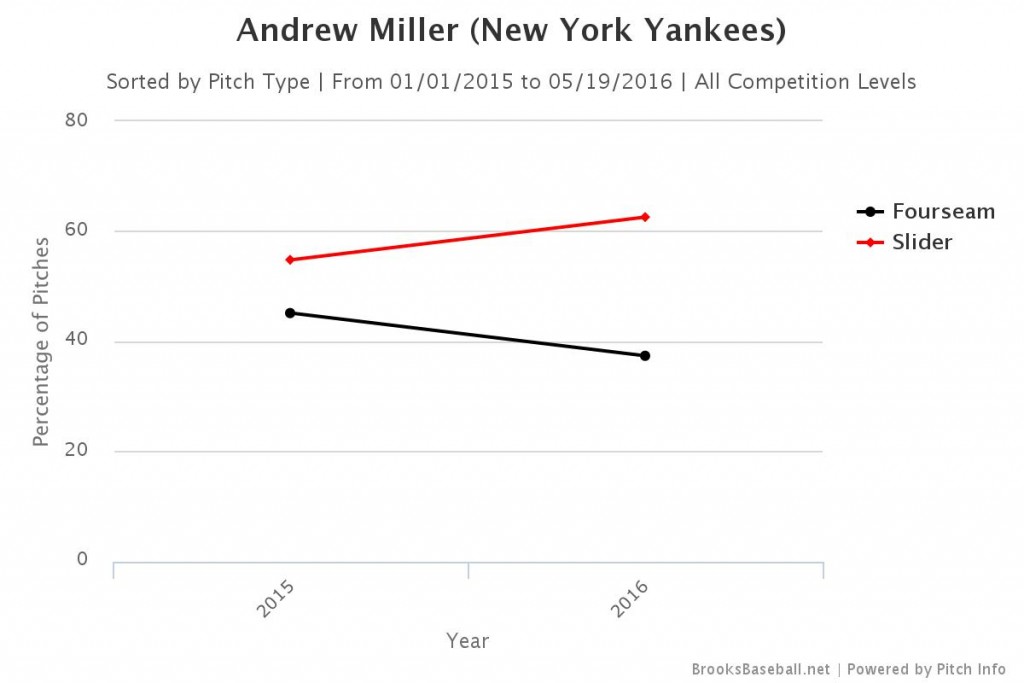 Brooksbaseball-Chart (6)