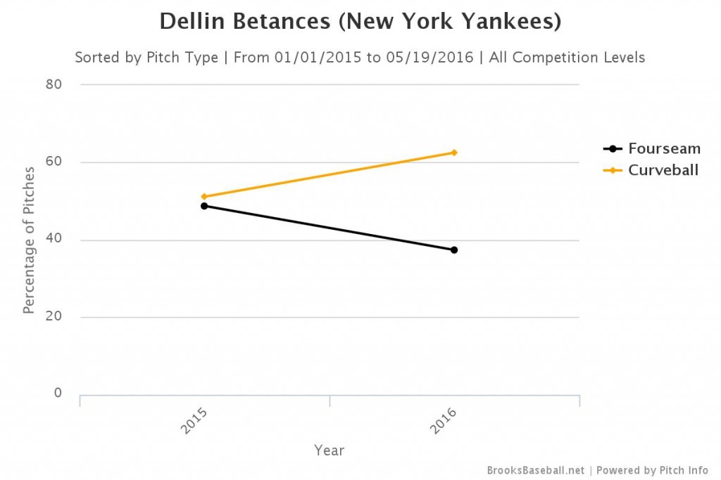 Brooksbaseball-Chart (7)