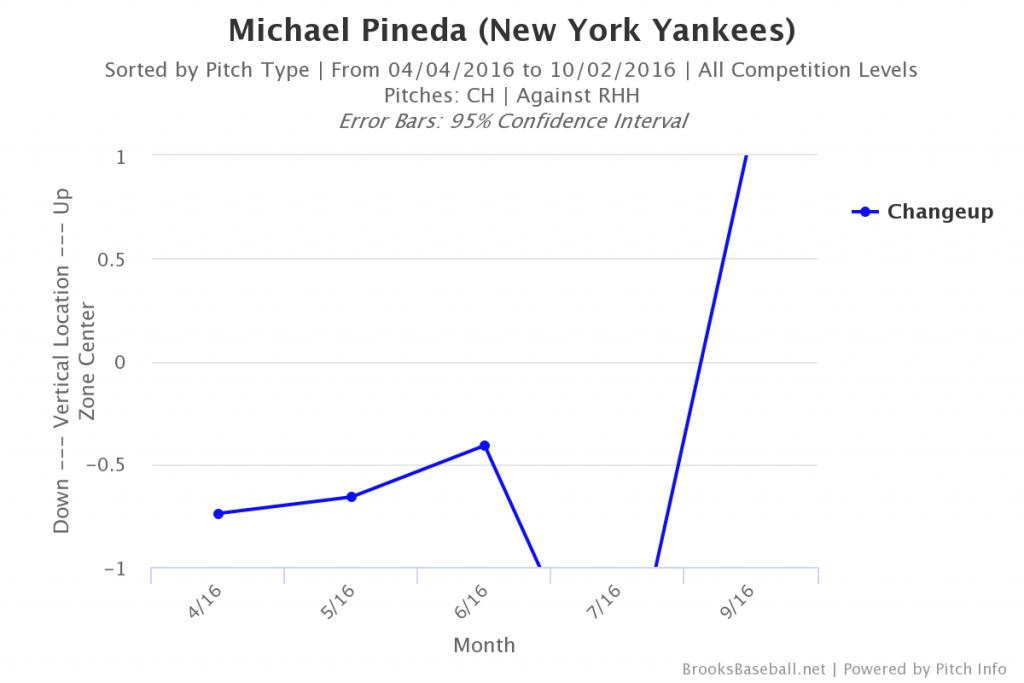 Brooksbaseball-Chart (3)