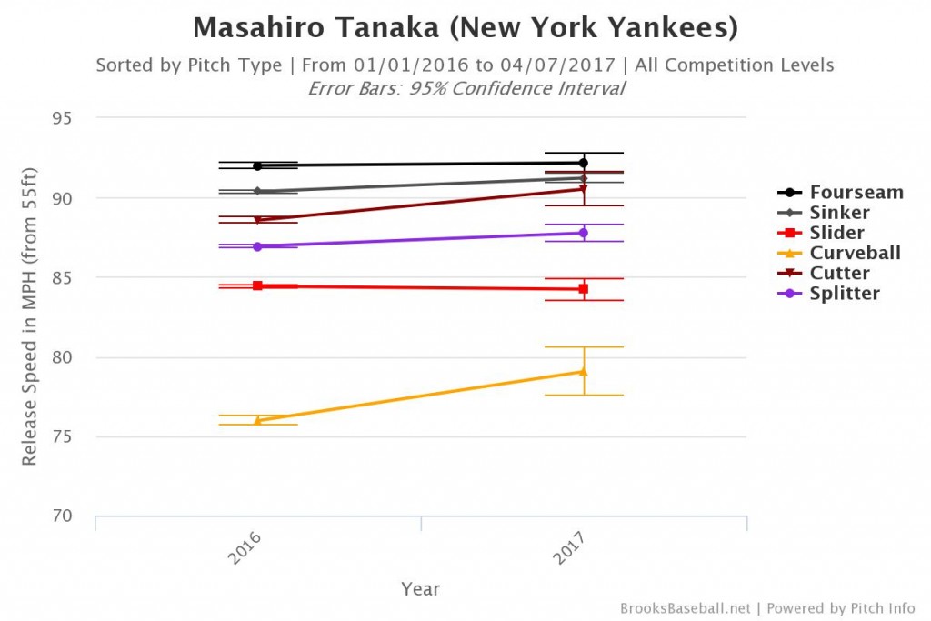 Brooksbaseball-Chart (5)