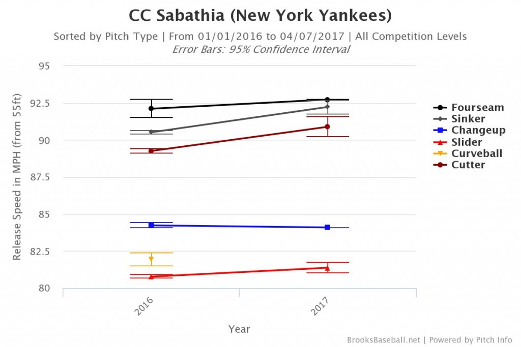 Brooksbaseball-Chart (6)