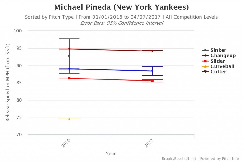 Brooksbaseball-Chart (7)