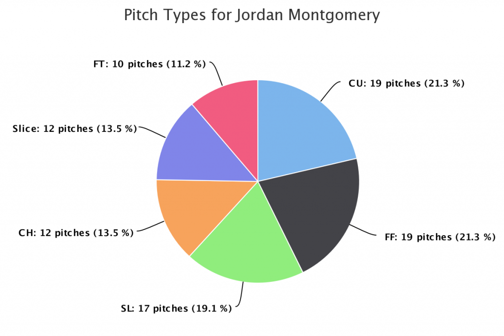 Courtesy of Statcast™