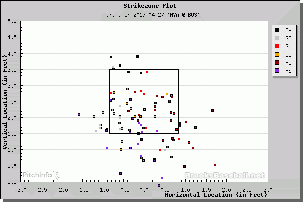 location.php-pitchSel=547888&game=gid_2017_04_27_nyamlb_bosmlb_1&batterX=&innings=yyyyyyyyy&sp_type=1&s_type=2&league=mlb&pnf=&zlpo=&cache=1
