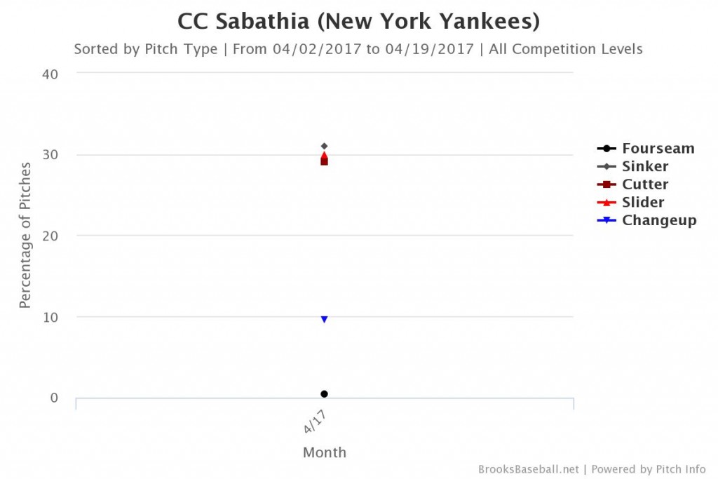 Brooksbaseball-Chart (3)