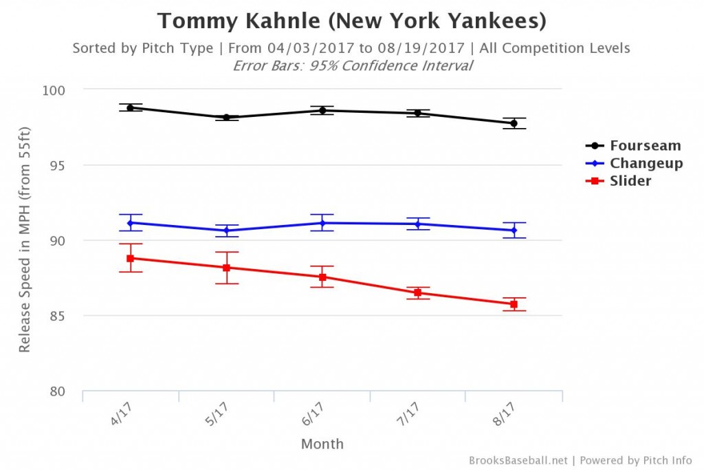 Brooksbaseball-Chart (5)