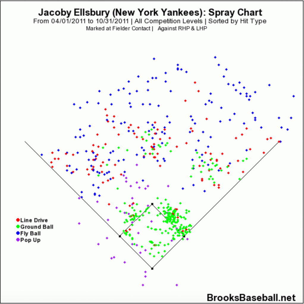 Ellsbury - 2011 Contact Type