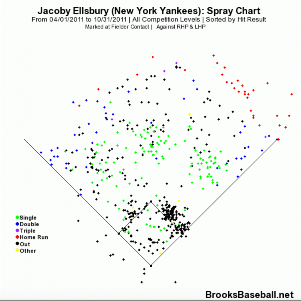 Ellsbury 2011 hits