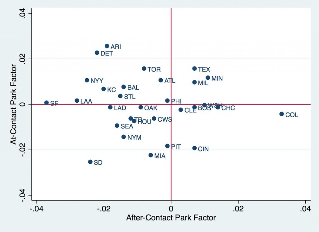 aftercontactparkfactor