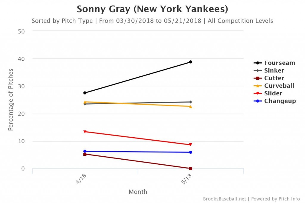 Brooksbaseball-Chart (1)